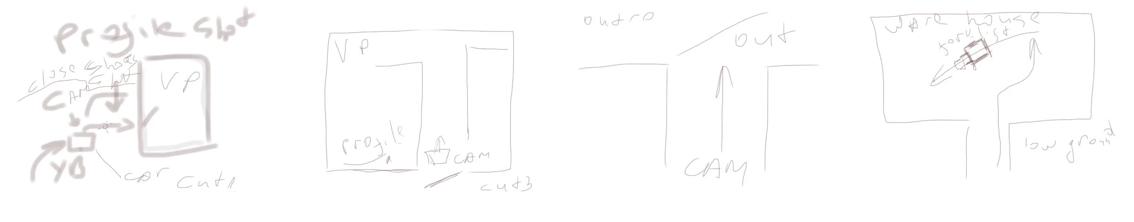 Quick brainstorming about the project